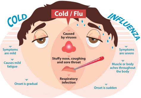 What Causes Flu With Blood